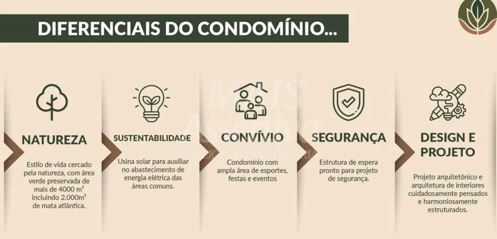 Terreno em  Condomínio Fechado no Bairro Lomba Grande